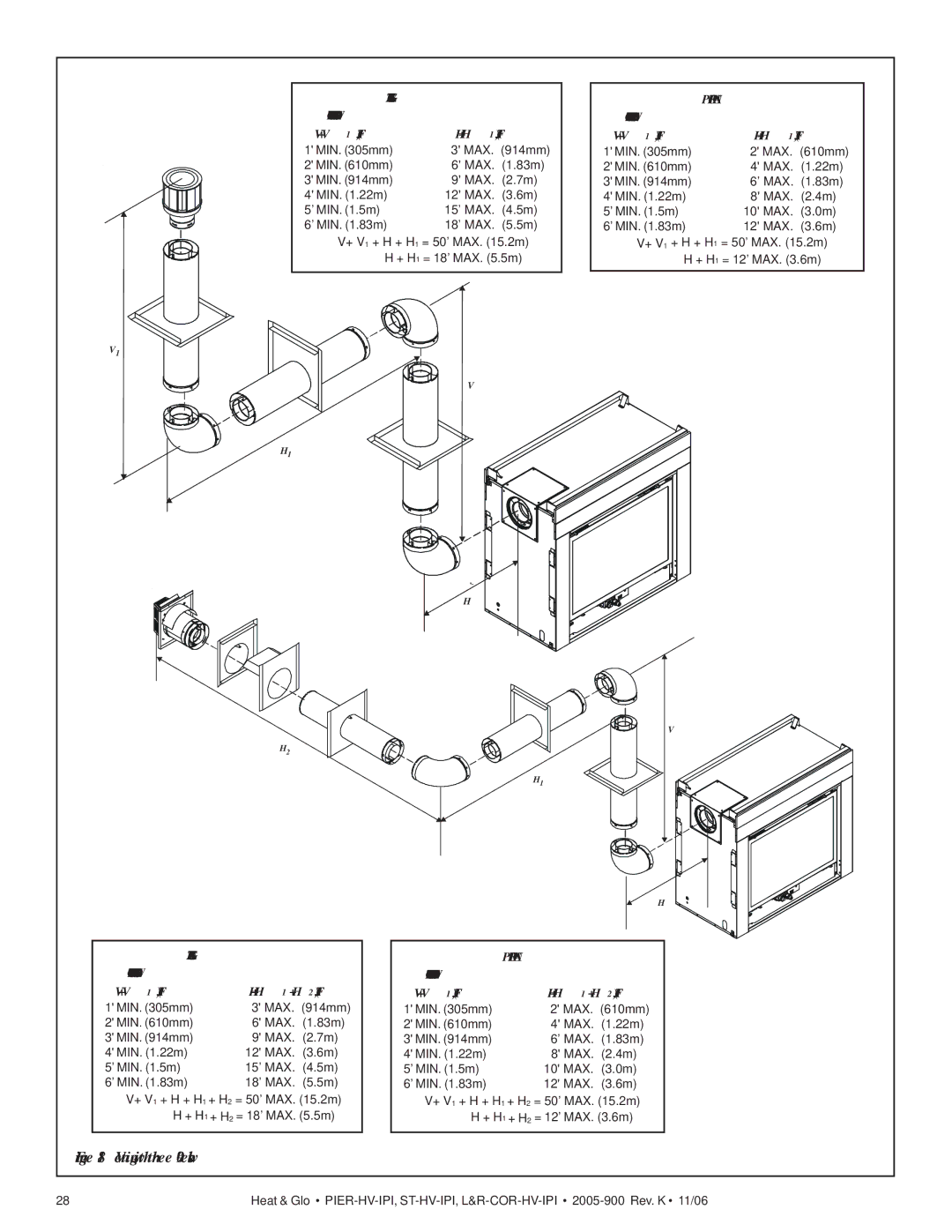 Heat & Glo LifeStyle LCOR-HV-IPI, ST-HV-IPI, RCOR-HV-IPI, PIER-HV-IPI owner manual Venting with three 90 elbows 