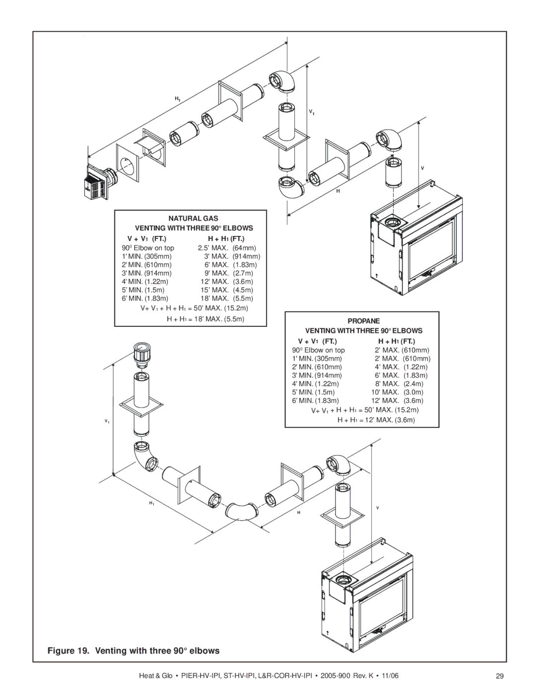 Heat & Glo LifeStyle ST-HV-IPI, LCOR-HV-IPI, RCOR-HV-IPI, PIER-HV-IPI owner manual + V 1 FT + H 1 FT 