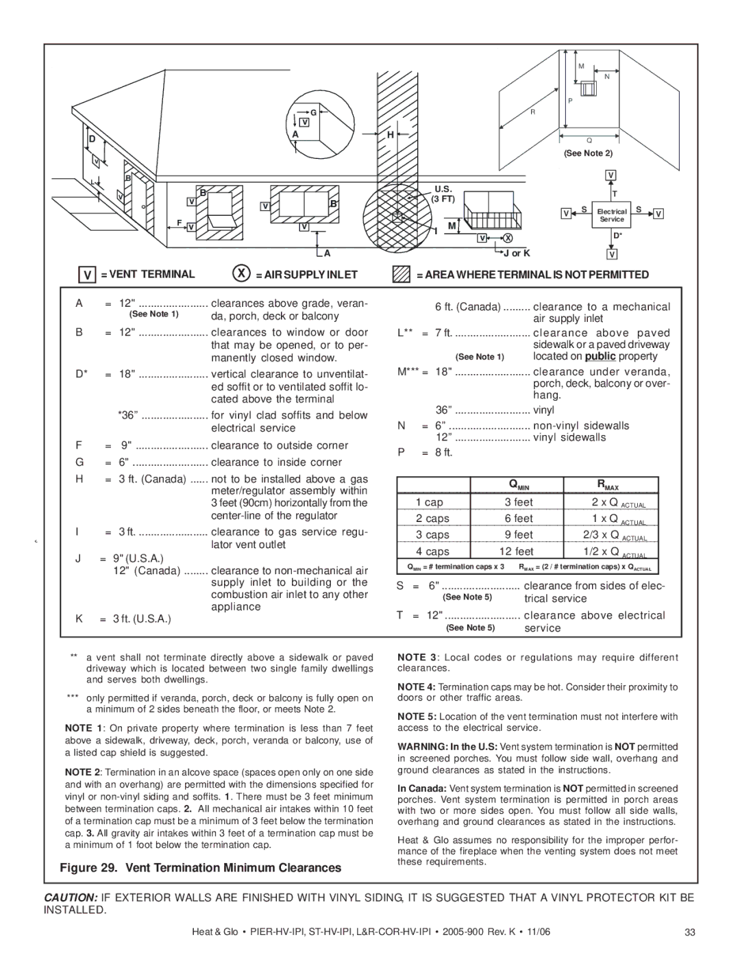 Heat & Glo LifeStyle ST-HV-IPI, LCOR-HV-IPI, RCOR-HV-IPI, PIER-HV-IPI owner manual Vent Termination Minimum Clearances 