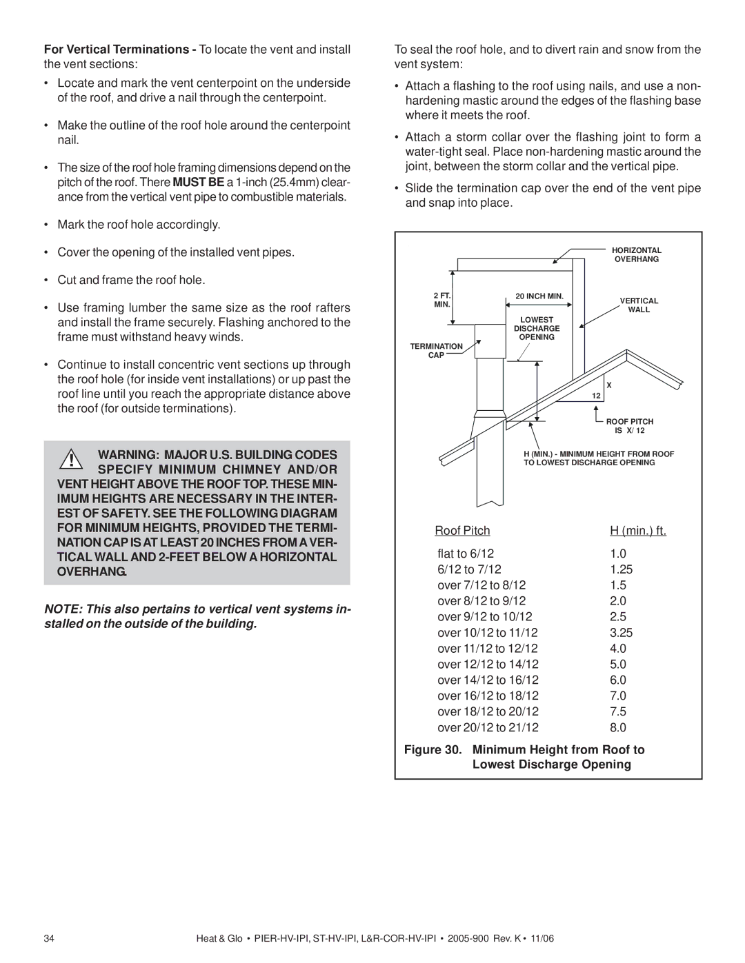 Heat & Glo LifeStyle RCOR-HV-IPI, LCOR-HV-IPI, ST-HV-IPI, PIER-HV-IPI Minimum Height from Roof to Lowest Discharge Opening 