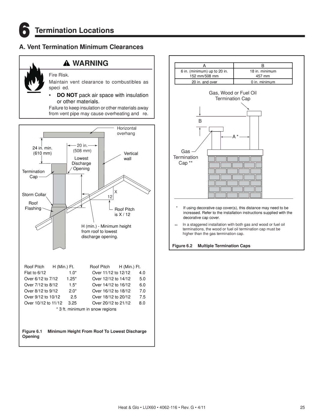 Heat & Glo LifeStyle LUX60 owner manual Termination Locations, Vent Termination Minimum Clearances 