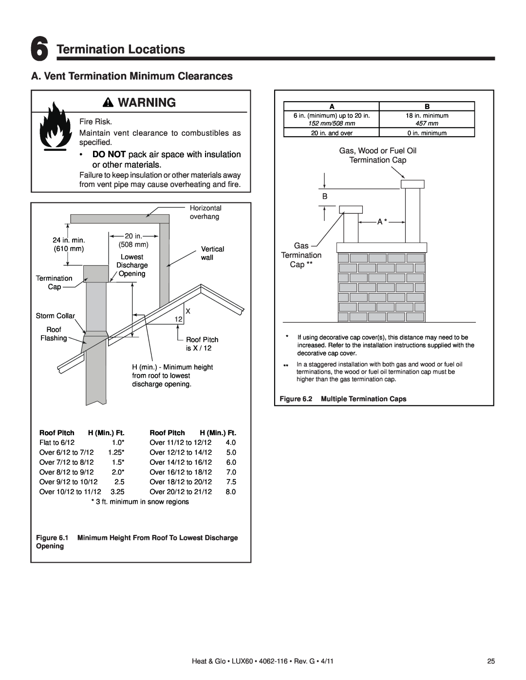 Heat & Glo LifeStyle LUX60 Termination Locations, A. Vent Termination Minimum Clearances, Fire Risk, A Gas Termination Cap 