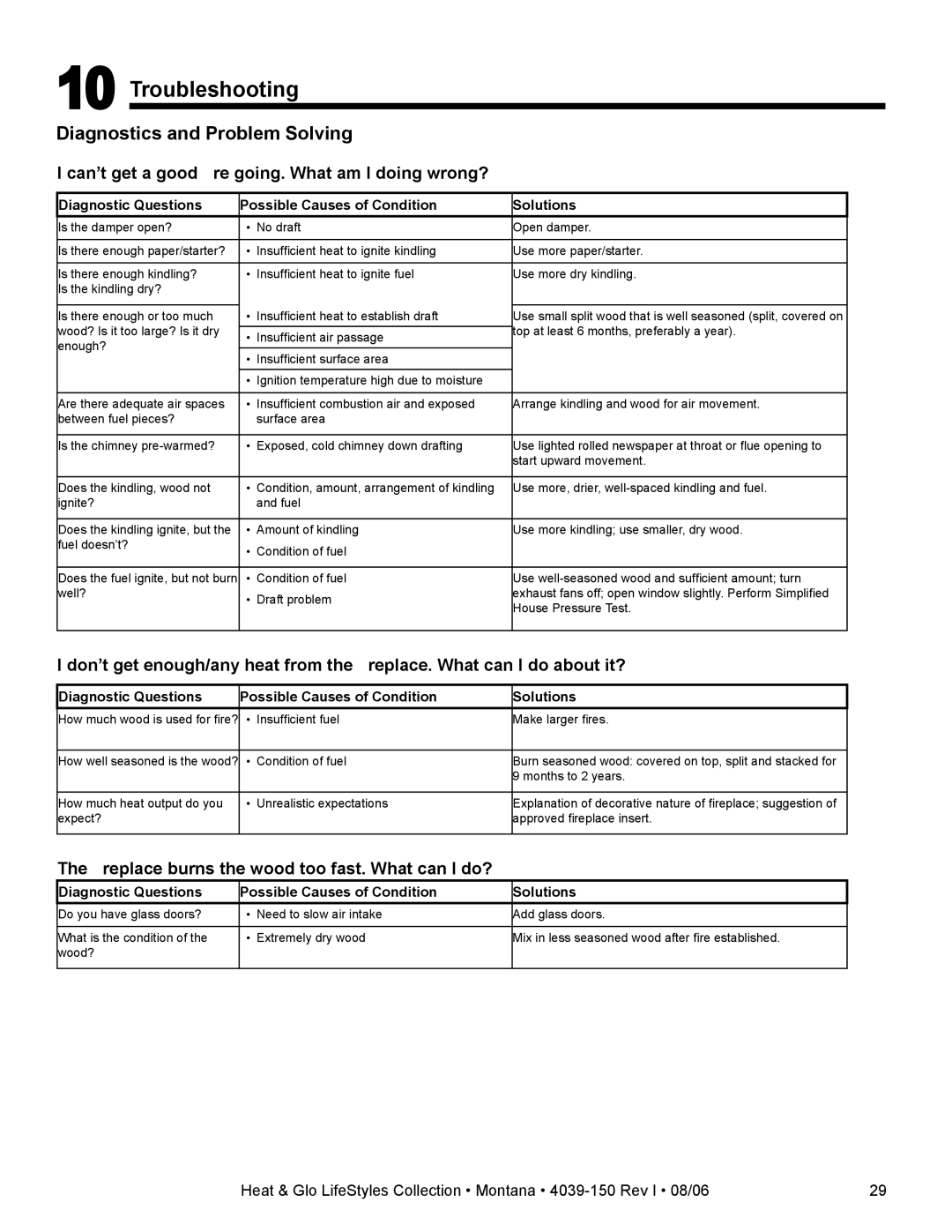 Heat & Glo LifeStyle Montana-36, Montana-42 owner manual Troubleshooting, Diagnostics and Problem Solving 
