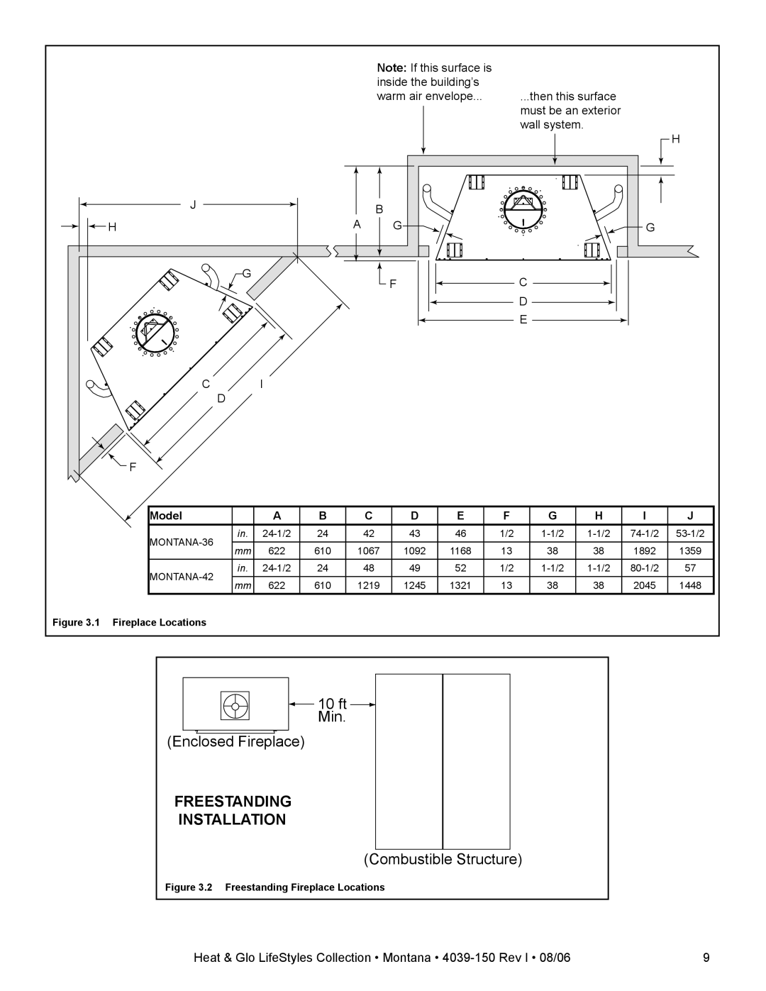 Heat & Glo LifeStyle Montana-36, Montana-42 owner manual Freestanding Installation 