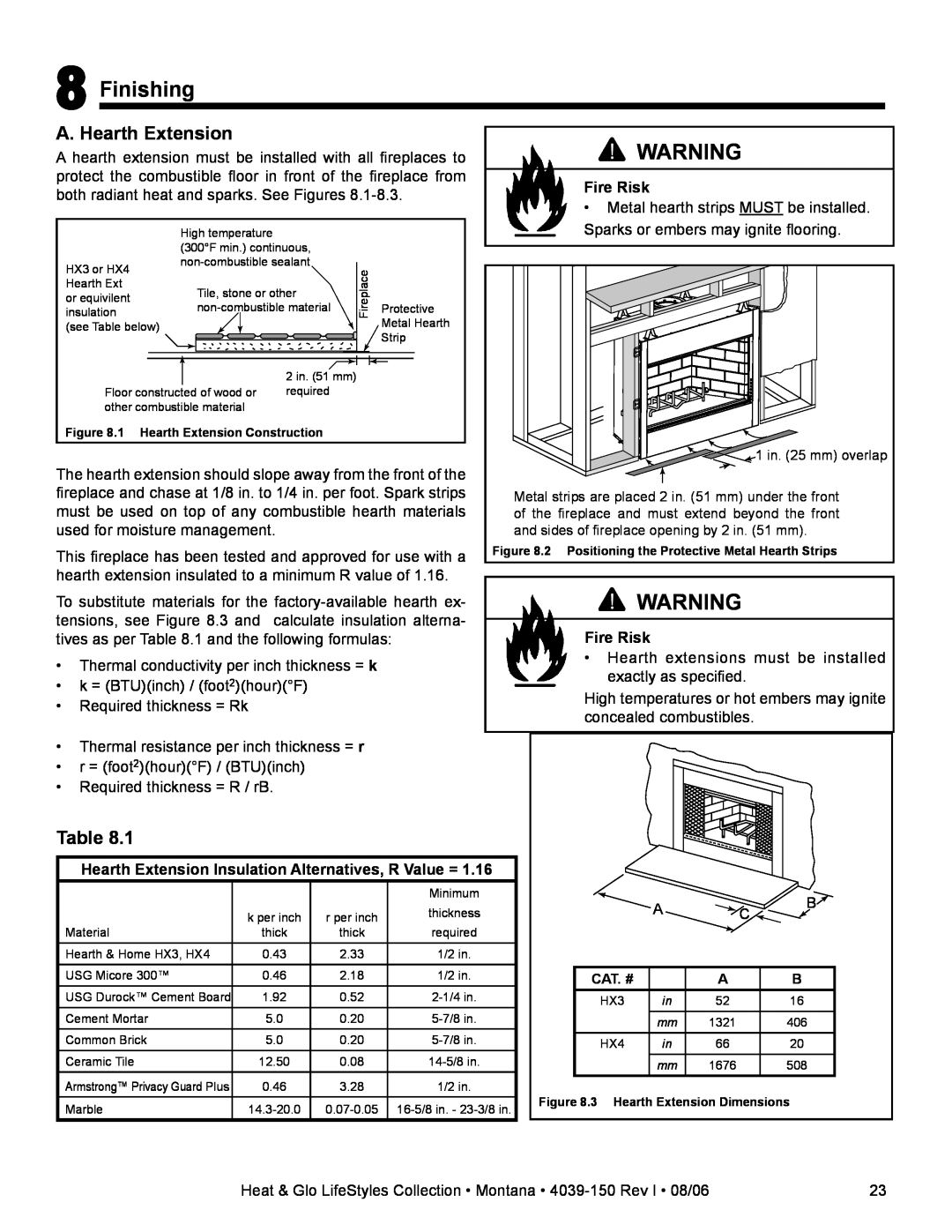 Heat & Glo LifeStyle Montana-36, Montana-42 owner manual Finishing, A. Hearth Extension, Fire Risk 