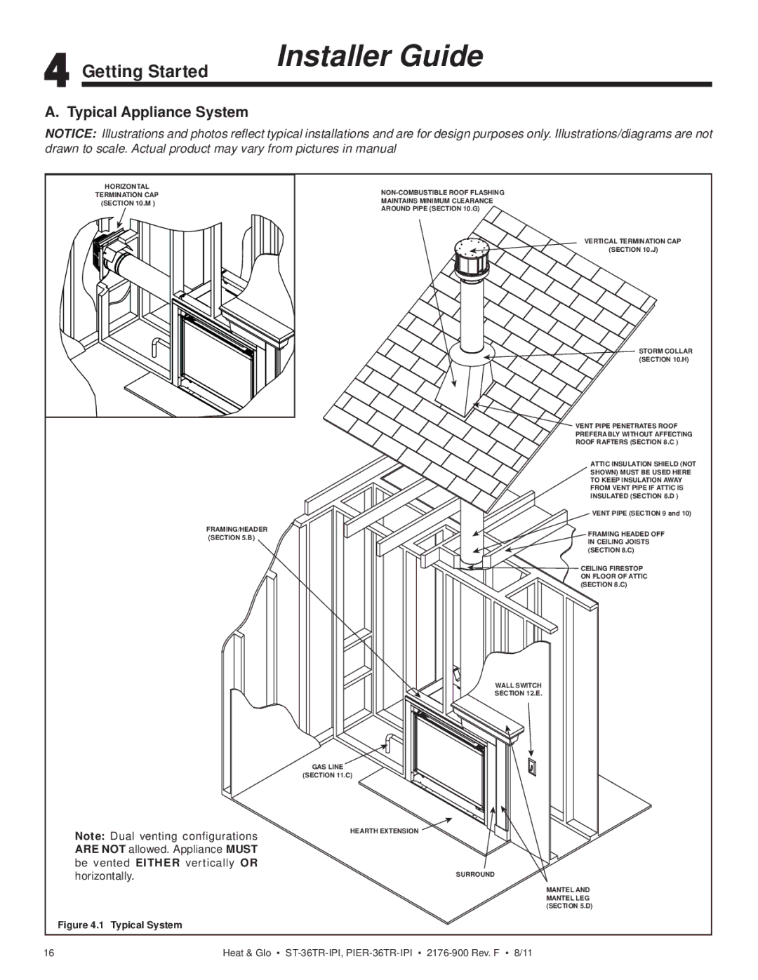 Heat & Glo LifeStyle PIER-36TRLP-IPI, PIER-36TR-IPI, ST-36TRLP-IPI, ST-36TR-IPI Getting Started, Typical Appliance System 