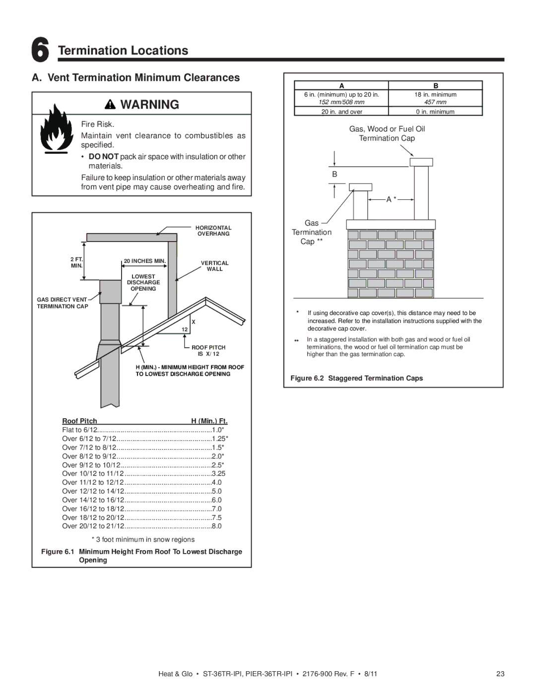 Heat & Glo LifeStyle ST-36TR-IPI, PIER-36TRLP-IPI, PIER-36TR-IPI Termination Locations, Vent Termination Minimum Clearances 