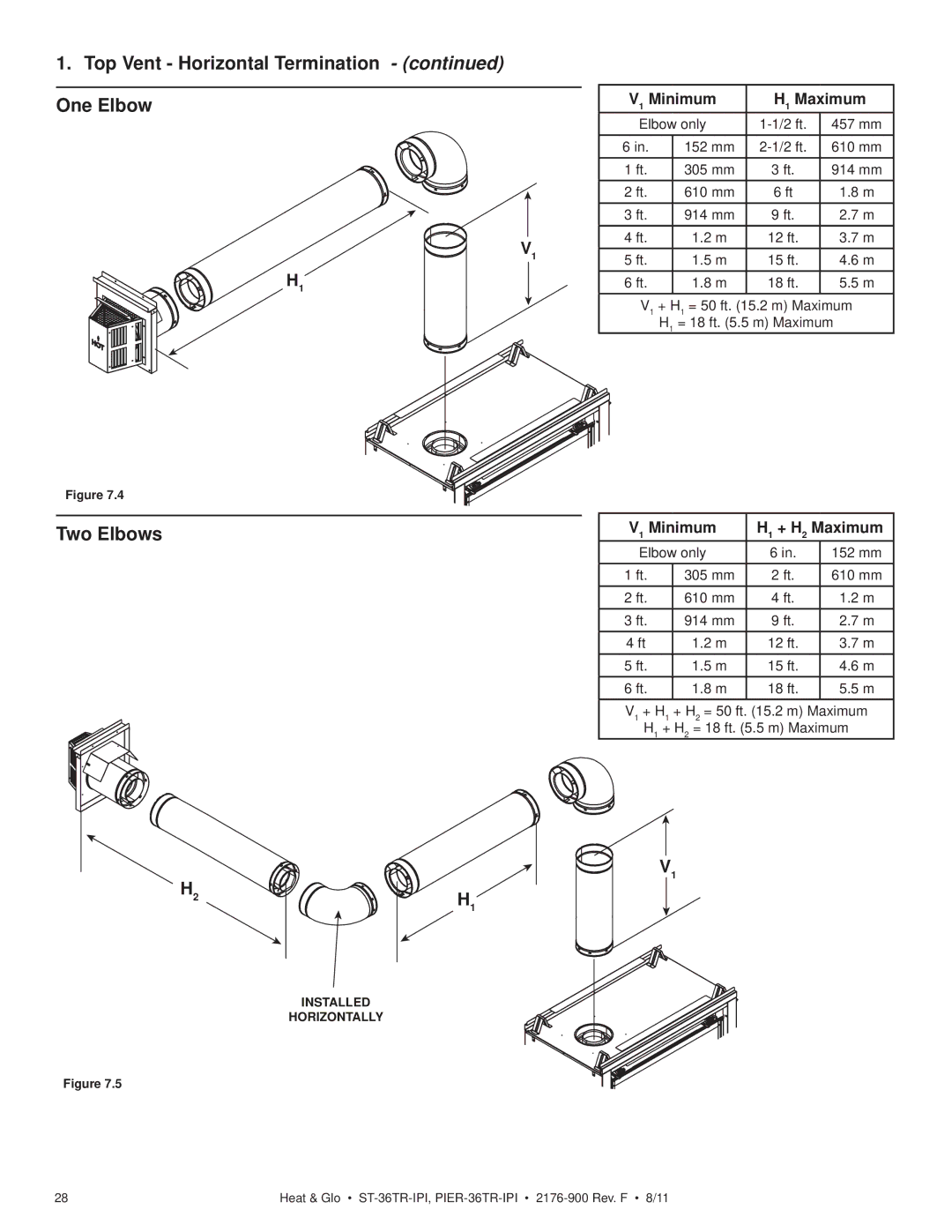 Heat & Glo LifeStyle PIER-36TRLP-IPI Top Vent Horizontal Termination One Elbow Two Elbows, V1 Minimum H1 Maximum 