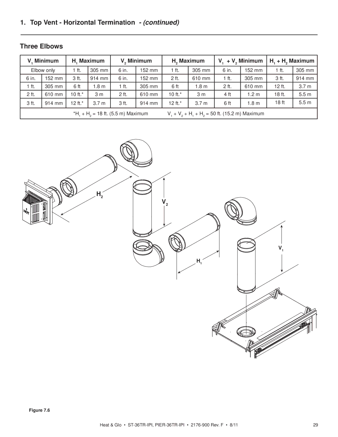 Heat & Glo LifeStyle PIER-36TR-IPI, PIER-36TRLP-IPI, ST-36TRLP-IPI, ST-36TR-IPI Top Vent Horizontal Termination Three Elbows 