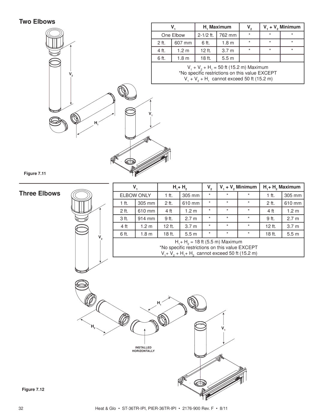 Heat & Glo LifeStyle PIER-36TRLP-IPI, PIER-36TR-IPI, ST-36TRLP-IPI Two Elbows Three Elbows, Maximum + V 2 Minimum 