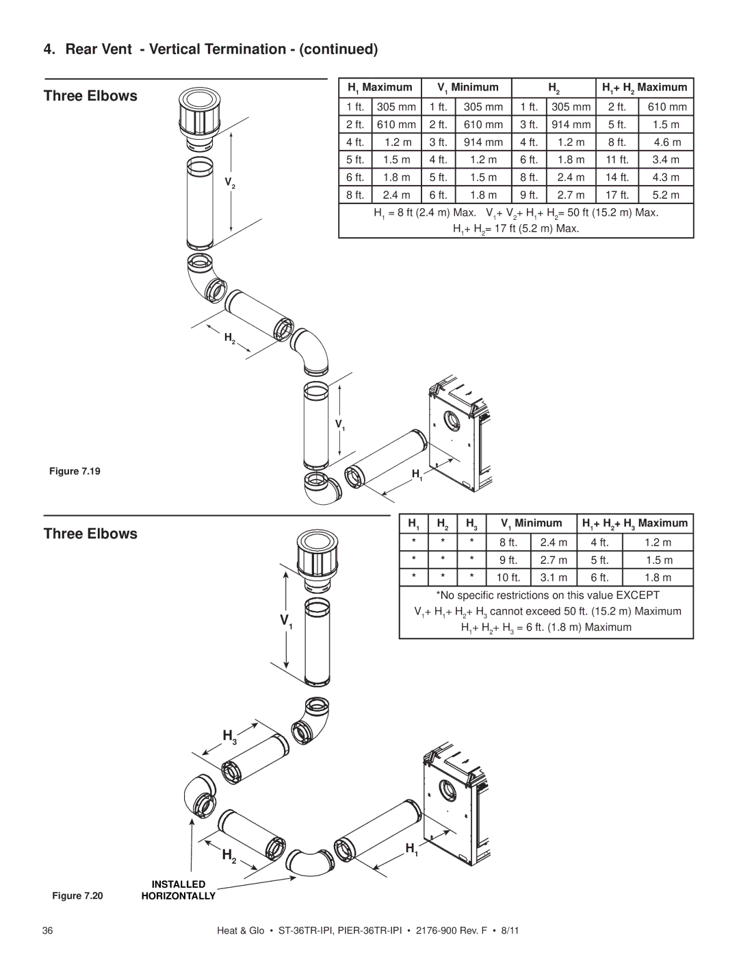 Heat & Glo LifeStyle PIER-36TRLP-IPI Rear Vent Vertical Termination Three Elbows, H1 Maximum V1 Minimum H1+ H2 Maximum 