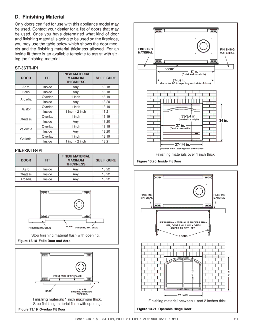 Heat & Glo LifeStyle PIER-36TR-IPI, PIER-36TRLP-IPI, ST-36TRLP-IPI owner manual Finishing Material, ST-36TR-IPI 