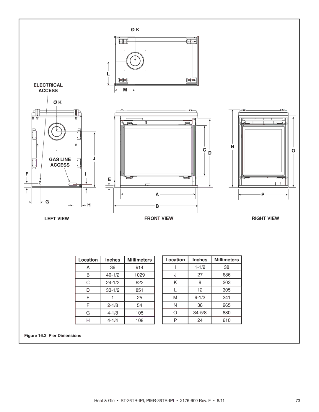 Heat & Glo LifeStyle PIER-36TR-IPI, PIER-36TRLP-IPI, ST-36TR-IPI Electrical Access GAS Line Left View Front View Right View 