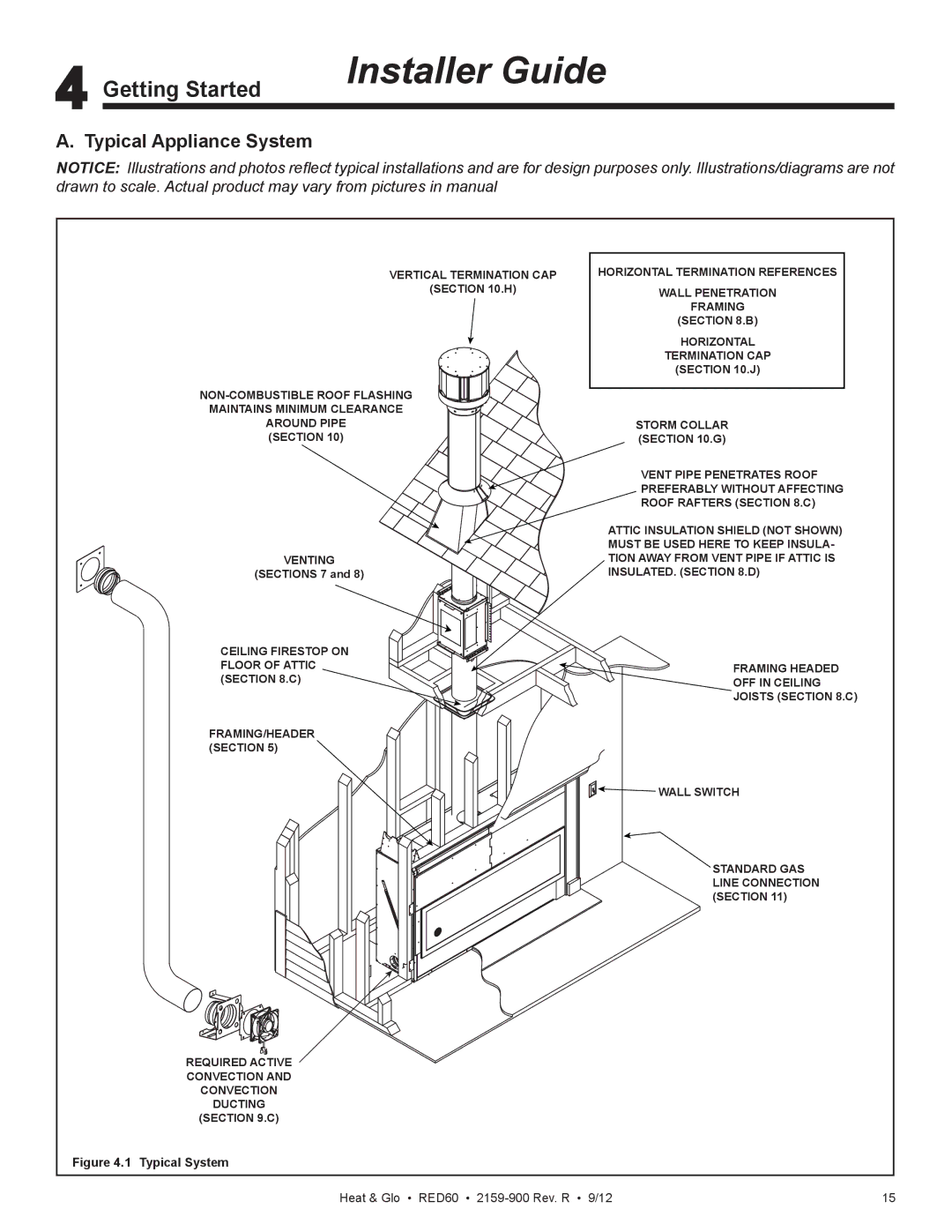 Heat & Glo LifeStyle RED60 2159-900 manual Getting Started, Typical Appliance System 