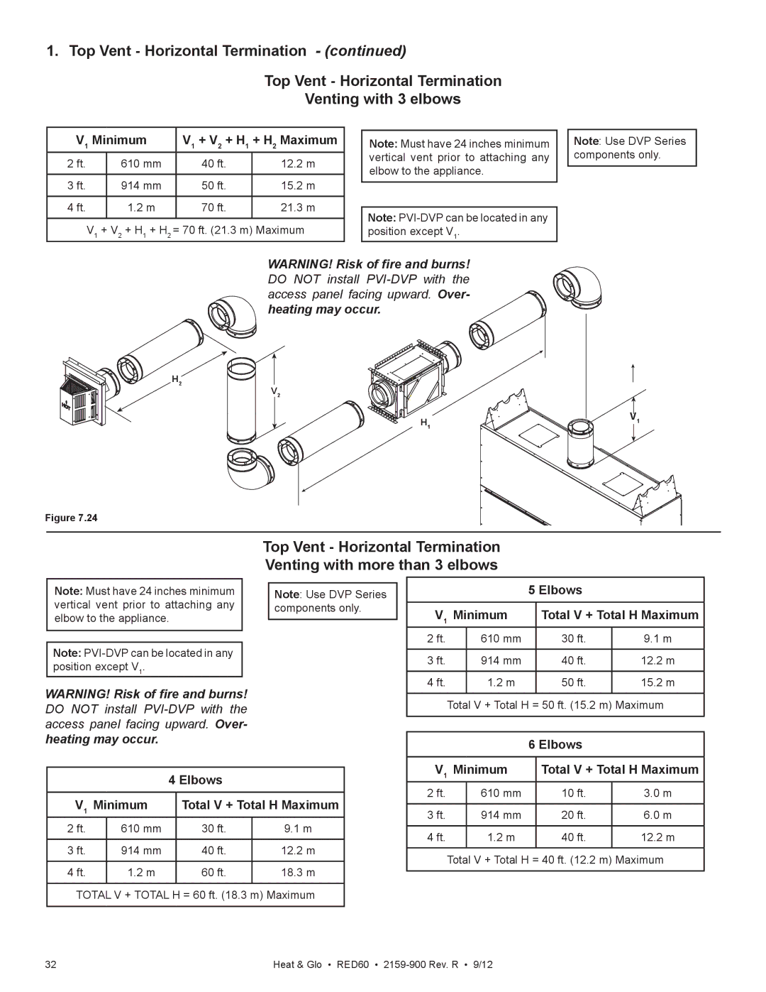 Heat & Glo LifeStyle RED60 2159-900 manual Top Vent Horizontal Termination Venting with 3 elbows 