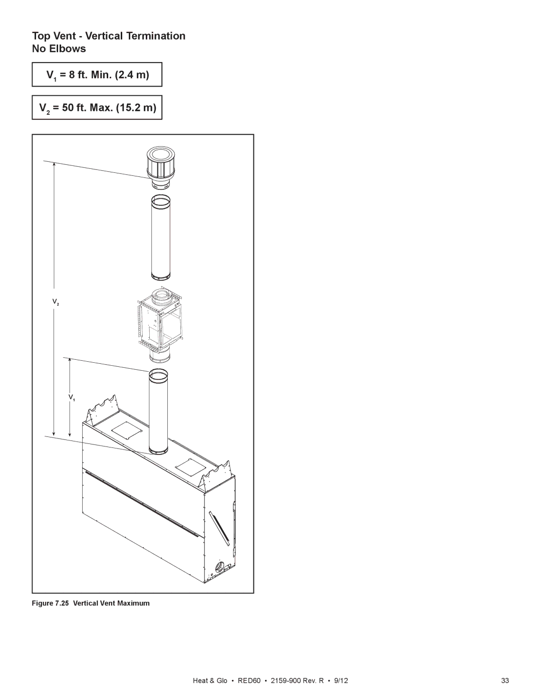 Heat & Glo LifeStyle RED60 2159-900 manual Vertical Vent Maximum 