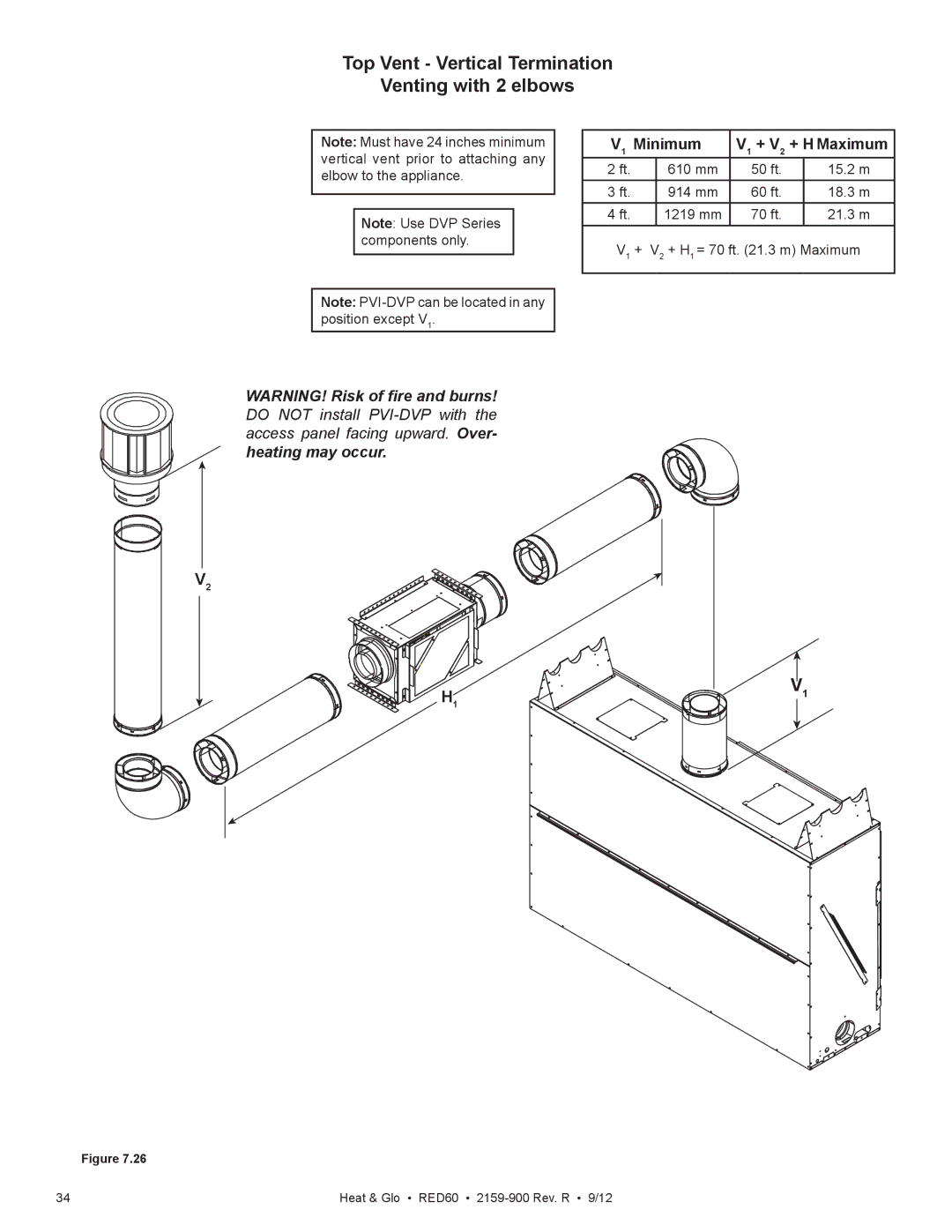 Heat & Glo LifeStyle RED60 2159-900 manual Top Vent Vertical Termination Venting with 2 elbows, Minimum V1 + V2 + H Maximum 