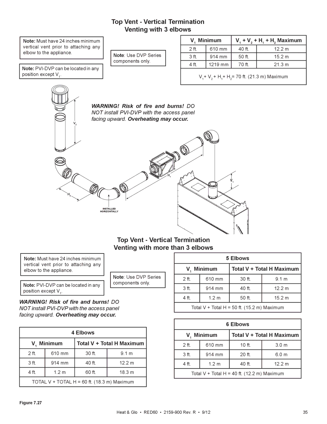 Heat & Glo LifeStyle RED60 2159-900 Top Vent Vertical Termination Venting with 3 elbows, Minimum V1 + V2 + H1 + H2 Maximum 