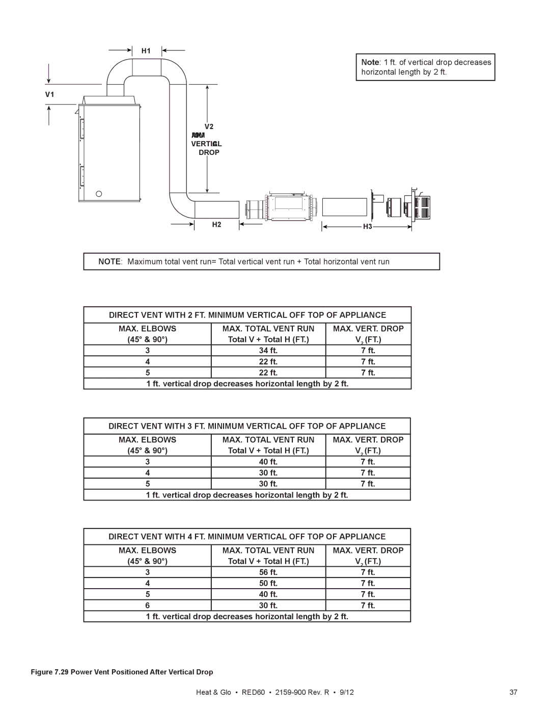 Heat & Glo LifeStyle RED60 2159-900 manual Power Vent Positioned After Vertical Drop 