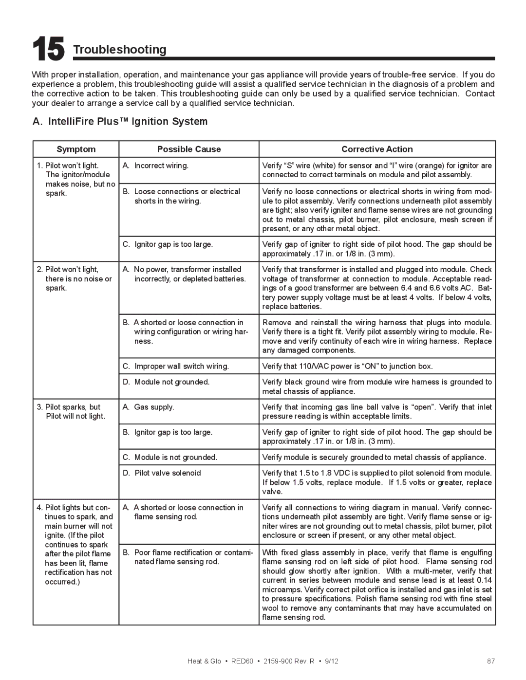 Heat & Glo LifeStyle RED60 2159-900 manual Troubleshooting, IntelliFire Plus Ignition System 