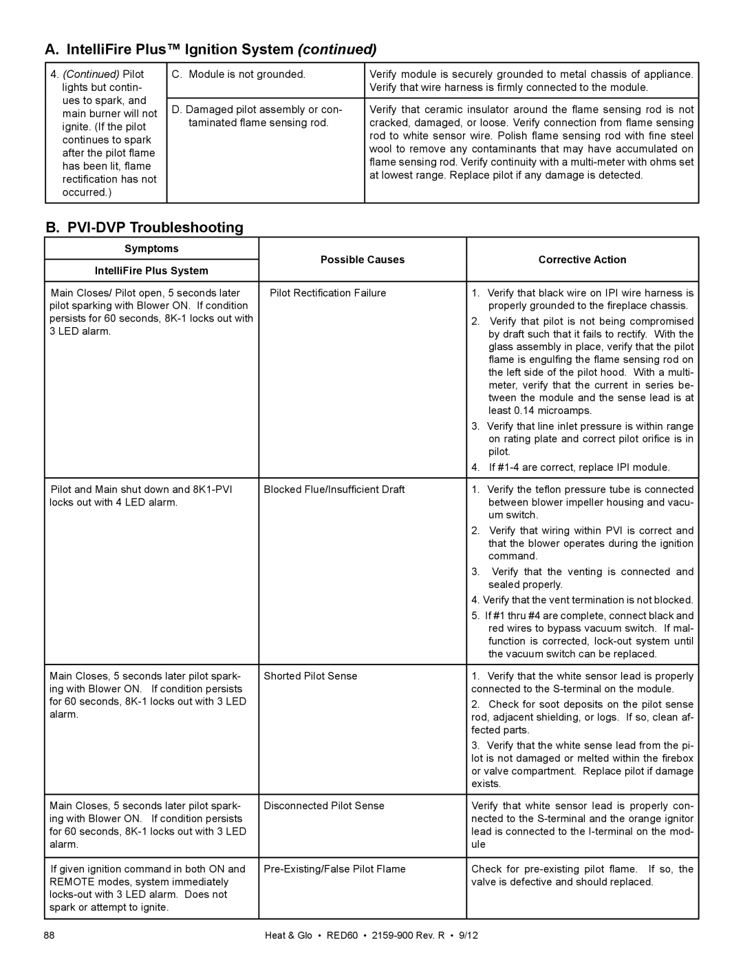 Heat & Glo LifeStyle RED60 2159-900 manual PVI-DVP Troubleshooting, Pilot 