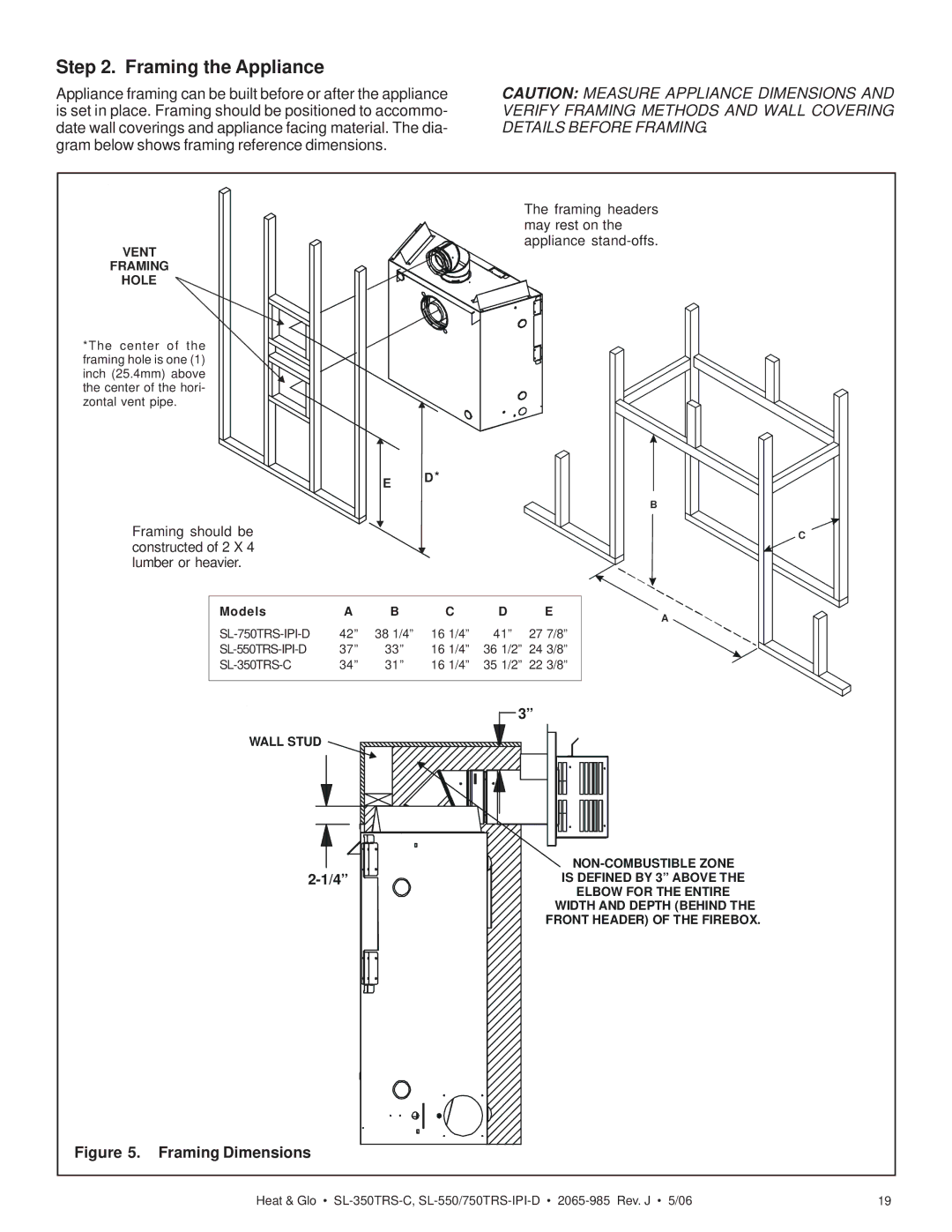 Heat & Glo LifeStyle SL-750TRS-IPI-D owner manual Framing the Appliance, Framing Dimensions 