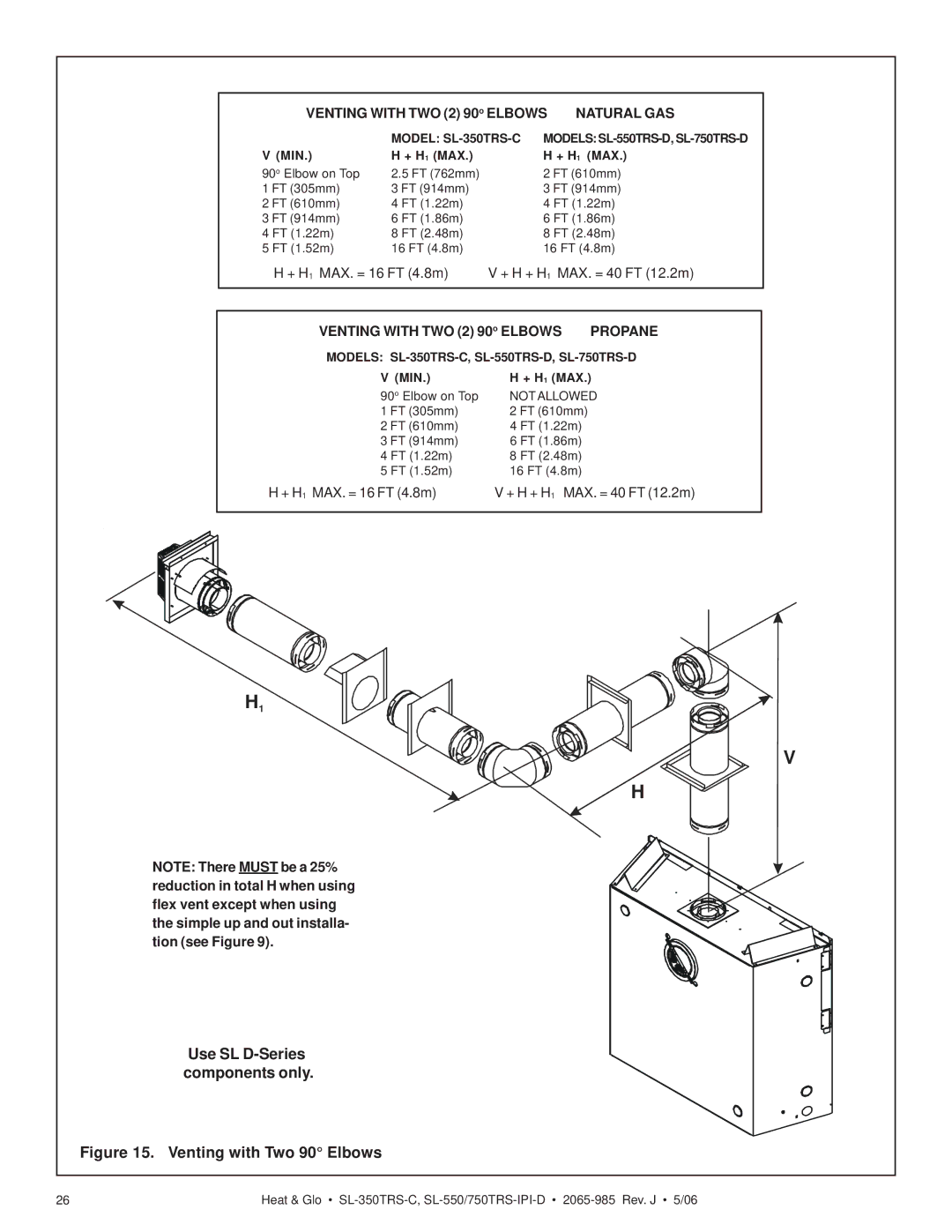 Heat & Glo LifeStyle SL-750TRS-IPI-D owner manual Venting with TWO 2 90 o Elbows 