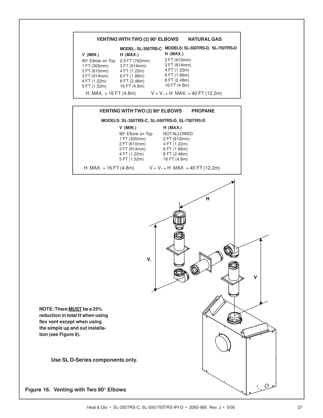 Heat & Glo LifeStyle SL-750TRS-IPI-D owner manual MAX. = 16 FT 4.8m + V 1 + H MAX. = 40 FT 12.2m 