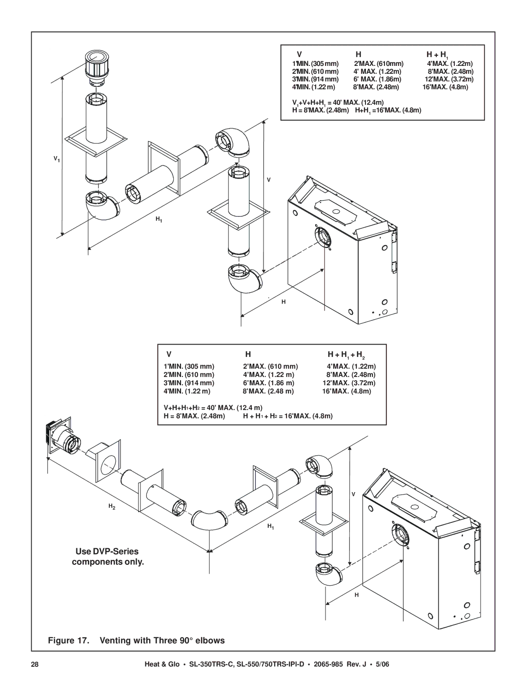 Heat & Glo LifeStyle SL-750TRS-IPI-D owner manual Venting with Three 90 elbows 