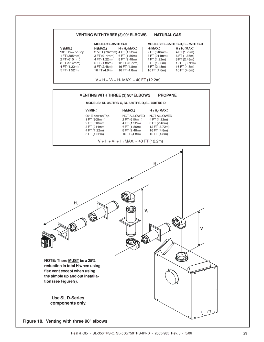 Heat & Glo LifeStyle SL-750TRS-IPI-D owner manual Venting with Three 3 90 o Elbows 