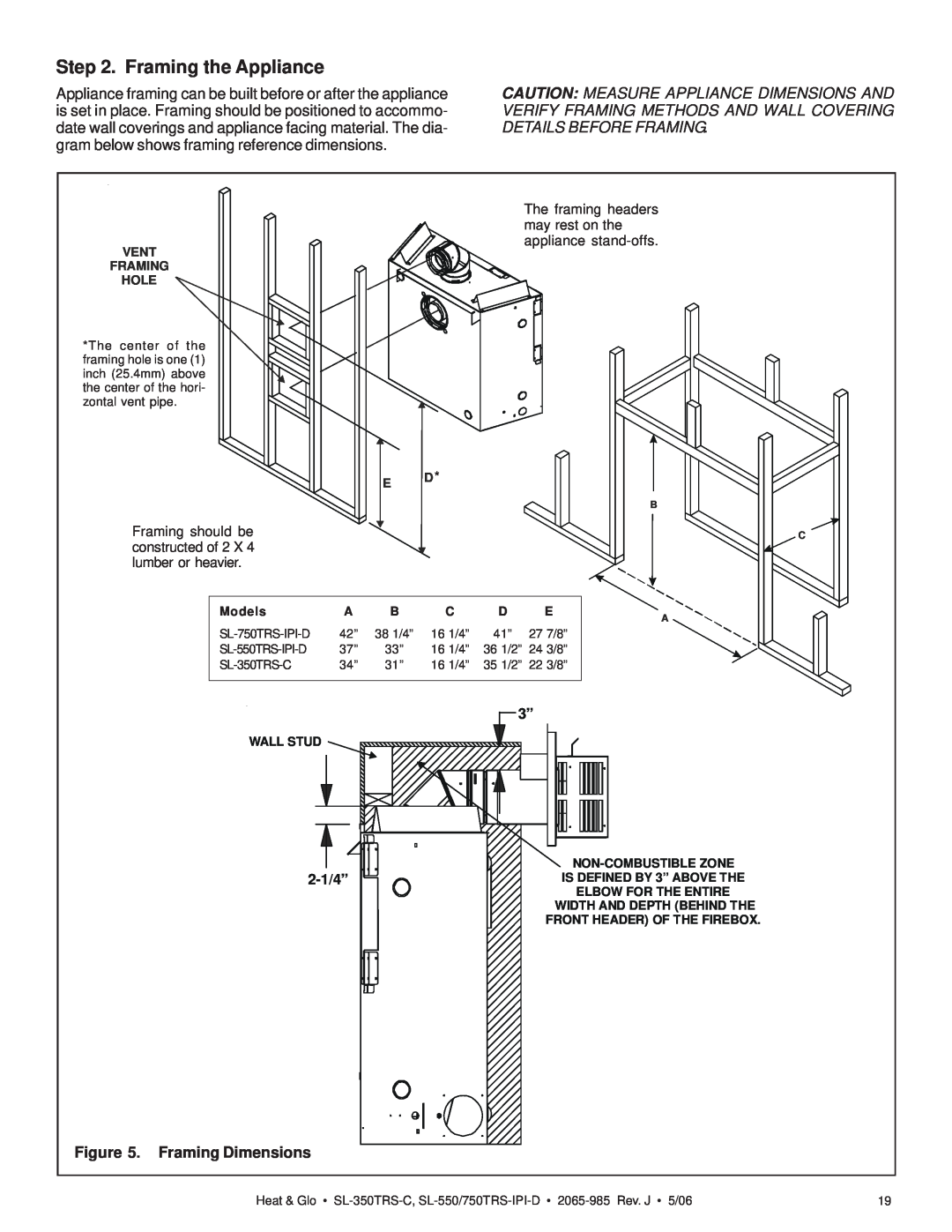 Heat & Glo LifeStyle SL-750TRS-IPI-D owner manual Framing the Appliance, Framing Dimensions 