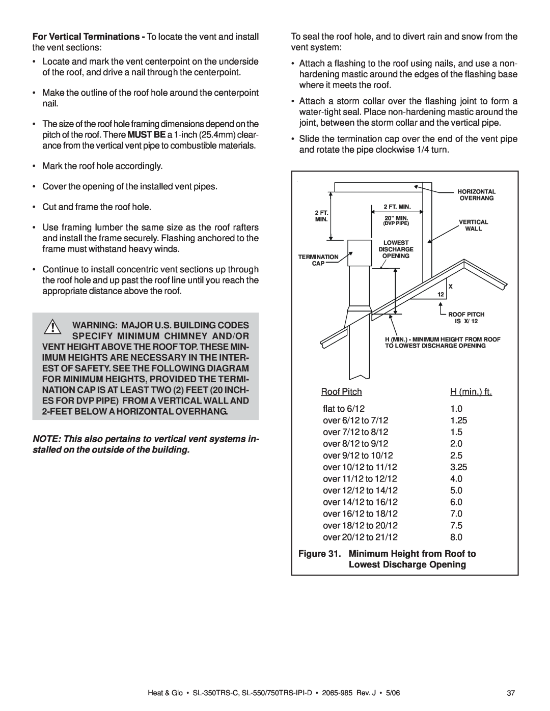 Heat & Glo LifeStyle SL-750TRS-IPI-D owner manual Mark the roof hole accordingly 