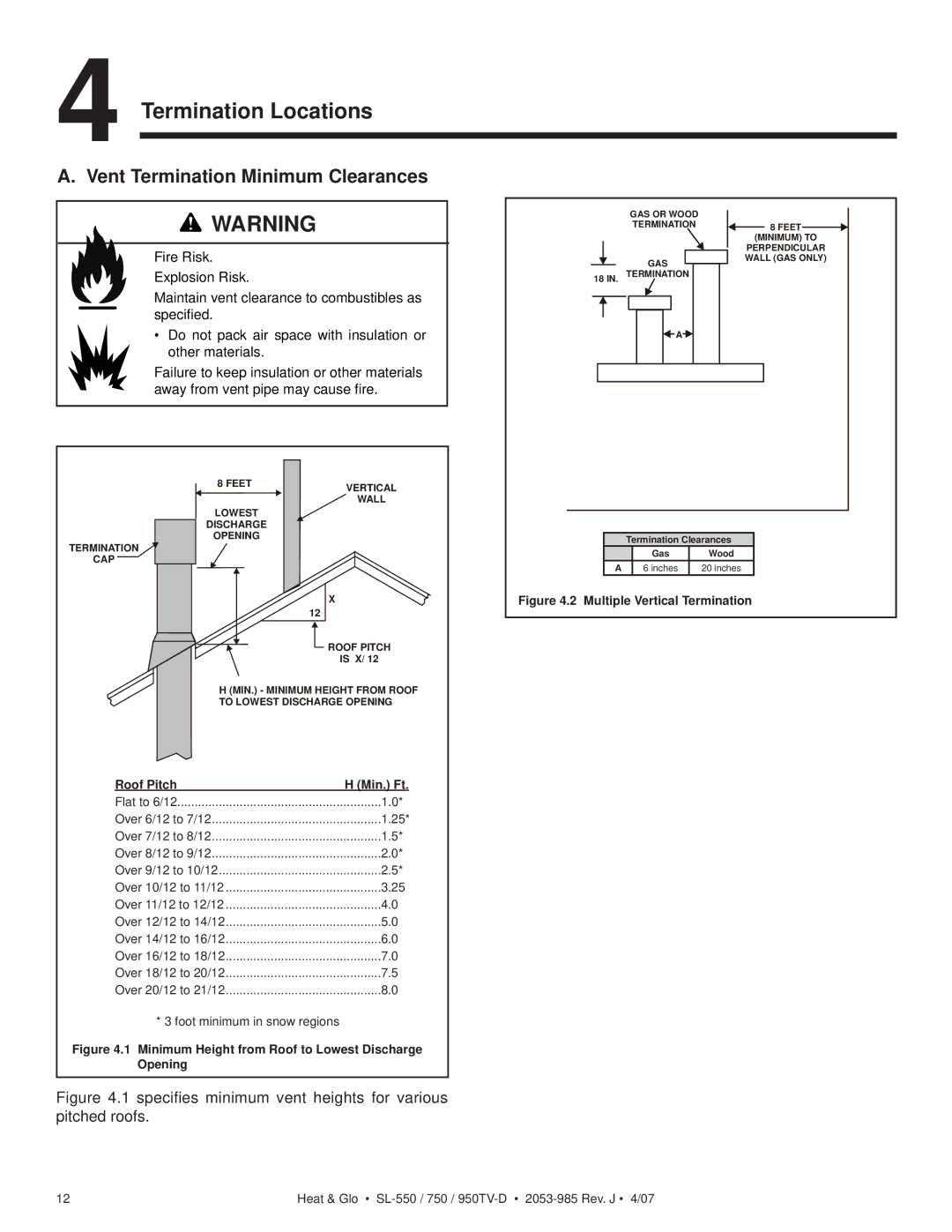 Heat & Glo LifeStyle SL-950TV-IPI-D, SL-950TV-D, SL-750TV-IPI-D Termination Locations, Vent Termination Minimum Clearances 