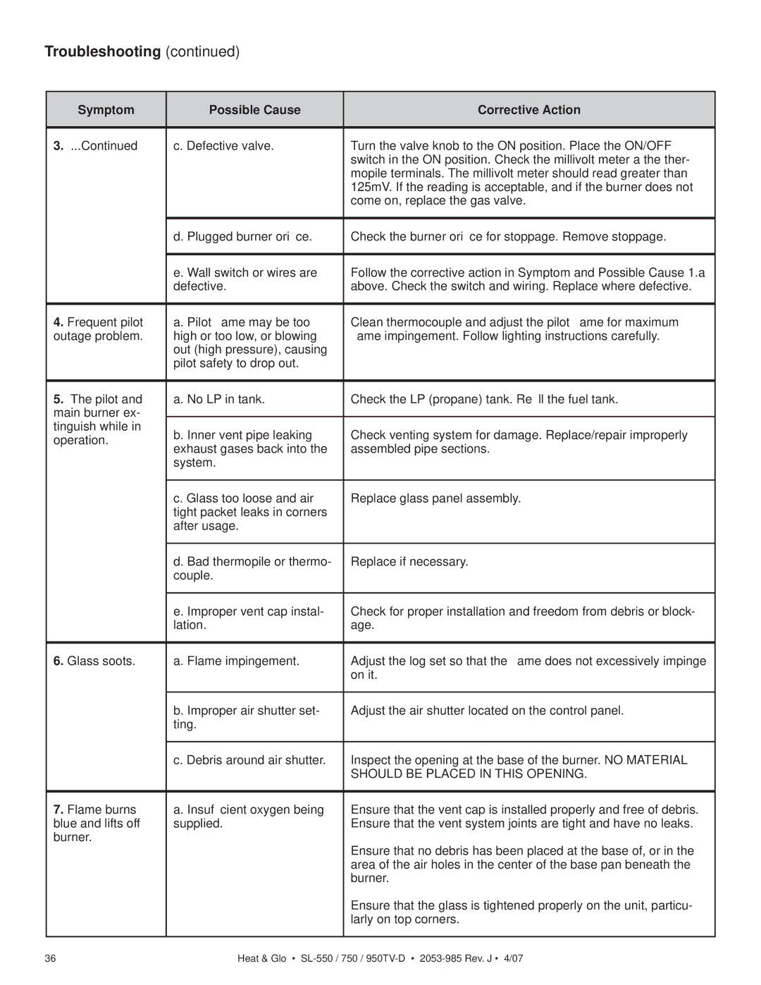 Heat & Glo LifeStyle SL-950TV-IPI-D, SL-950TV-D, SL-750TV-IPI-D Troubleshooting, Symptom Possible Cause Corrective Action 
