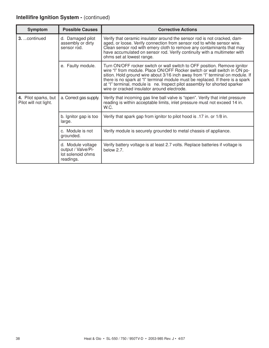 Heat & Glo LifeStyle SL-750TV-IPI-D, SL-950TV-IPI-D, SL-950TV-D, SL-550TV-IPI-D Symptom Possible Causes Corrective Actions 