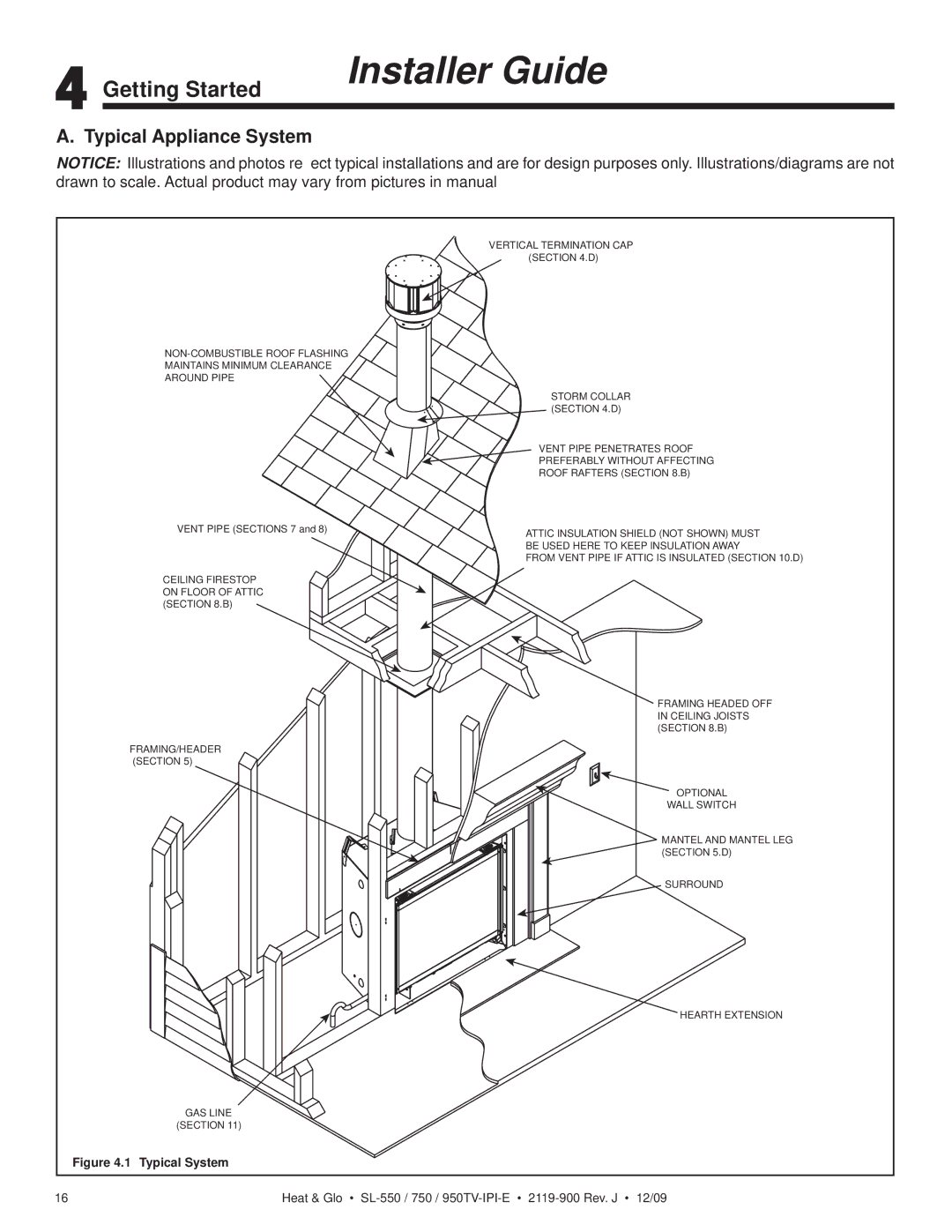 Heat & Glo LifeStyle SL-750TV-IPI-E, SL-950TV-IPI-E, SL-550TV-IPI-E owner manual Getting Started, Typical Appliance System 