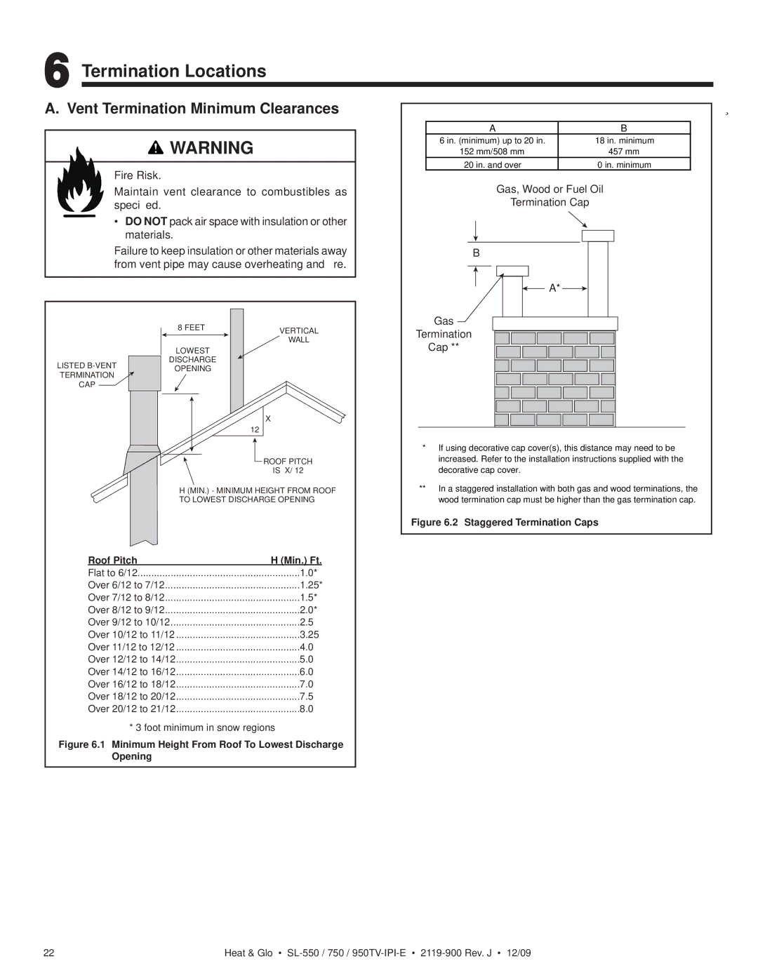 Heat & Glo LifeStyle SL-750TV-IPI-E, SL-950TV-IPI-E owner manual Termination Locations, Vent Termination Minimum Clearances 