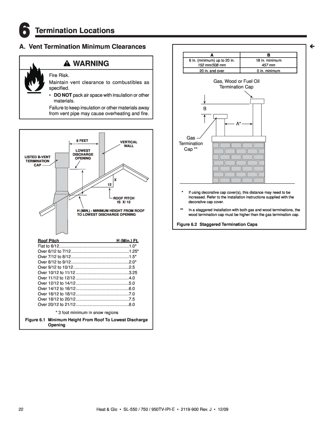 Heat & Glo LifeStyle SL-750TV-IPI-E owner manual Termination Locations, A. Vent Termination Minimum Clearances, Roof Pitch 