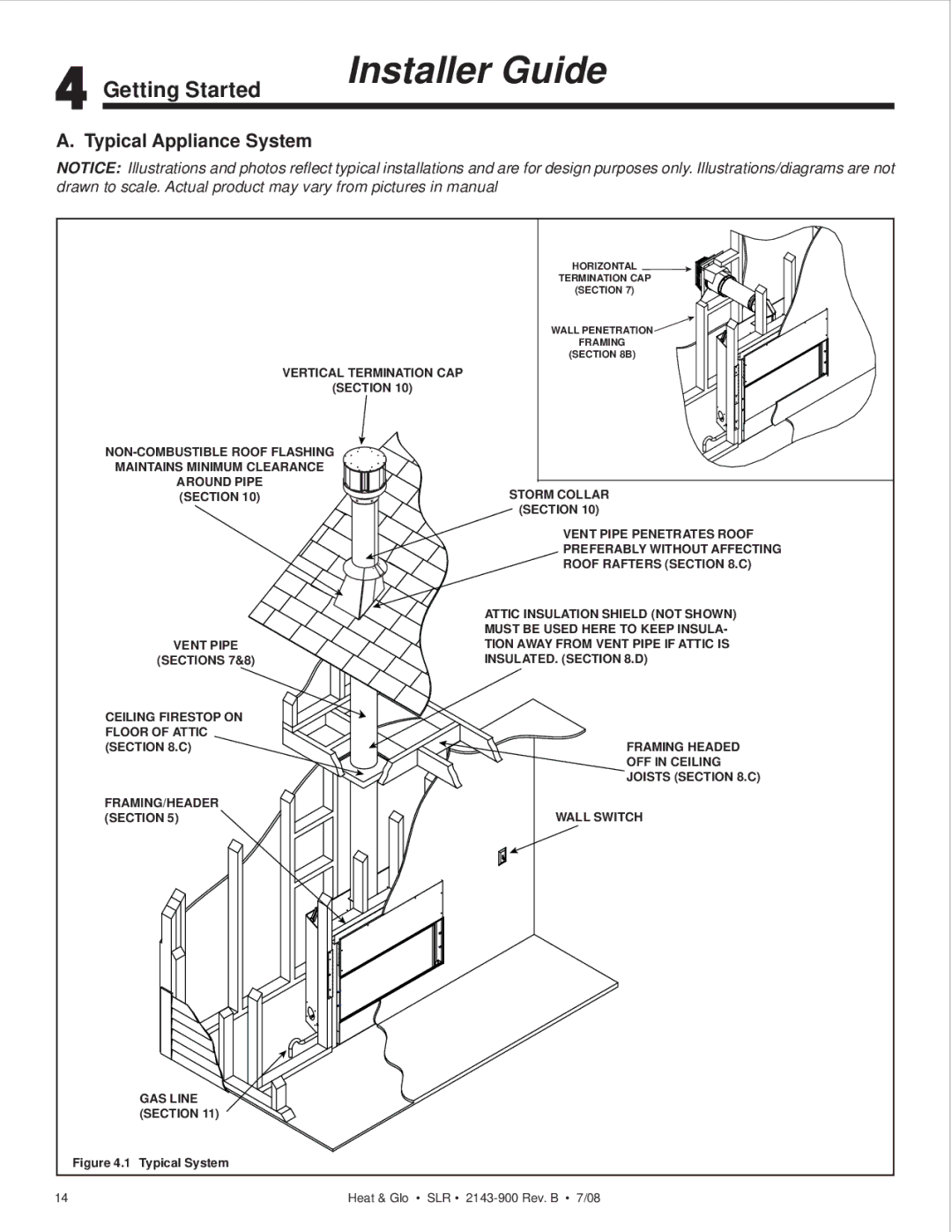 Heat & Glo LifeStyle SLR (COSMO) owner manual Getting Started, Typical Appliance System 