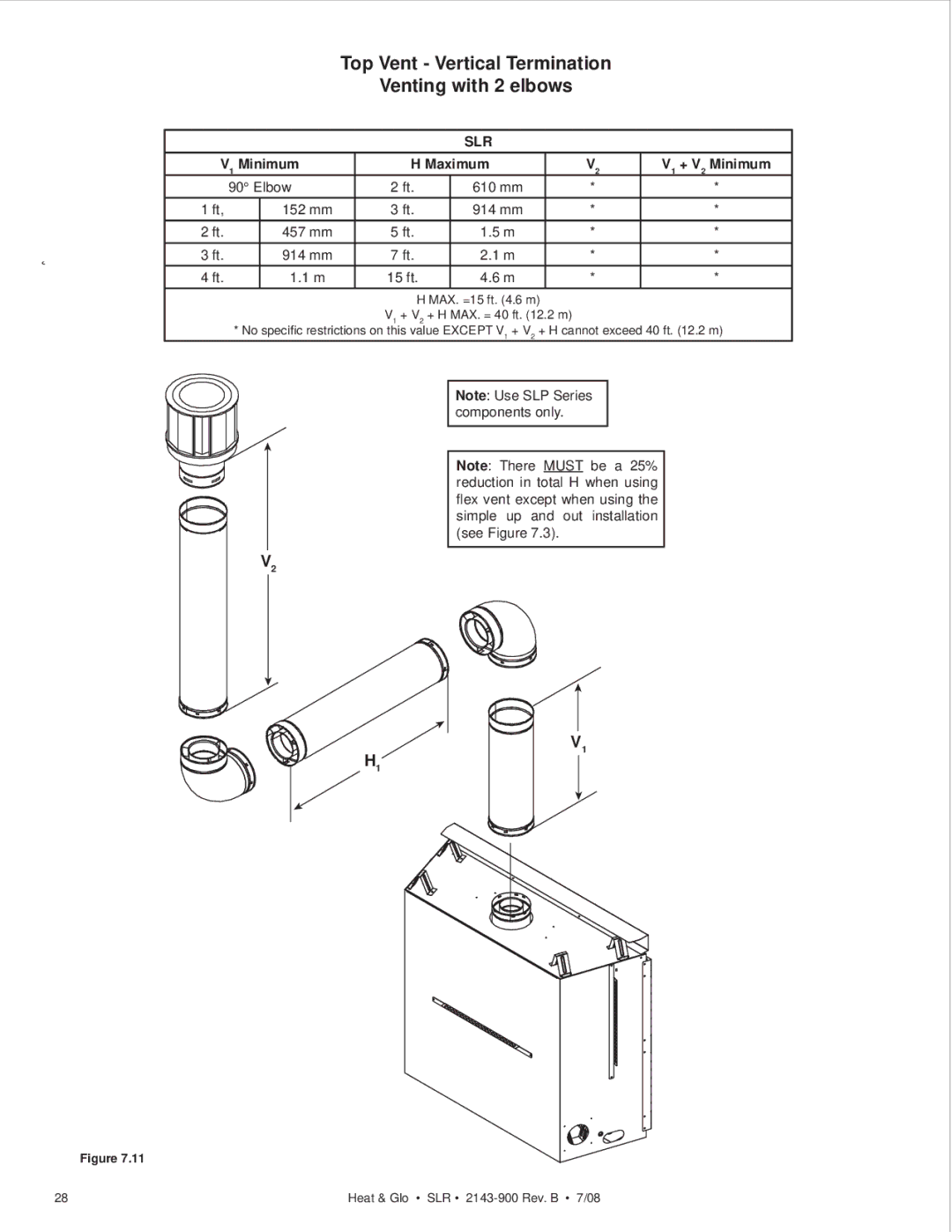 Heat & Glo LifeStyle SLR (COSMO) Top Vent Vertical Termination Venting with 2 elbows, V1 Minimum Maximum V1 + V2 Minimum 