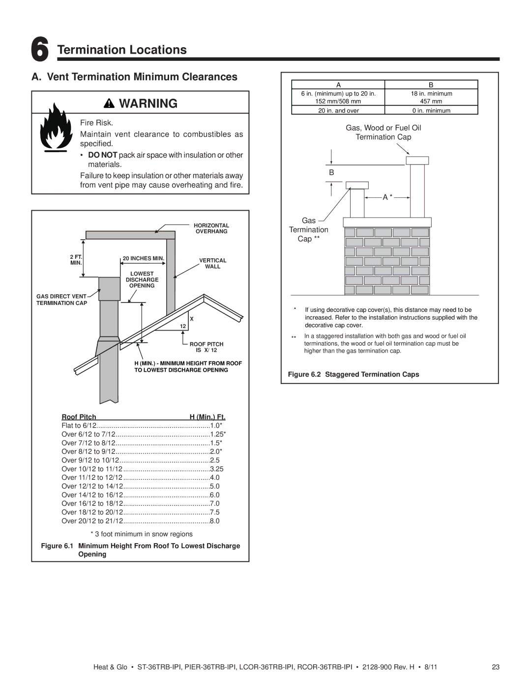 Heat & Glo LifeStyle ST-36TRB-IPI owner manual Termination Locations, Vent Termination Minimum Clearances 