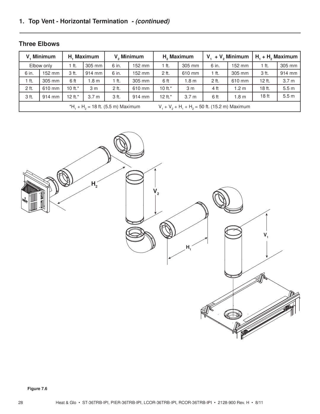 Heat & Glo LifeStyle ST-36TRB-IPI owner manual Top Vent Horizontal Termination Three Elbows, 152 mm, 305 mm 