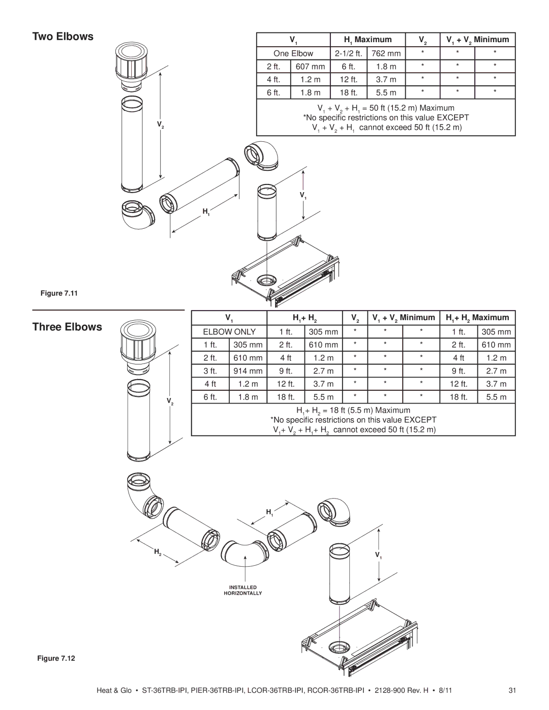 Heat & Glo LifeStyle ST-36TRB-IPI Two Elbows Three Elbows, Maximum + V 2 Minimum, H1+ H2 V1 + V2 Minimum H1+ H2 Maximum 