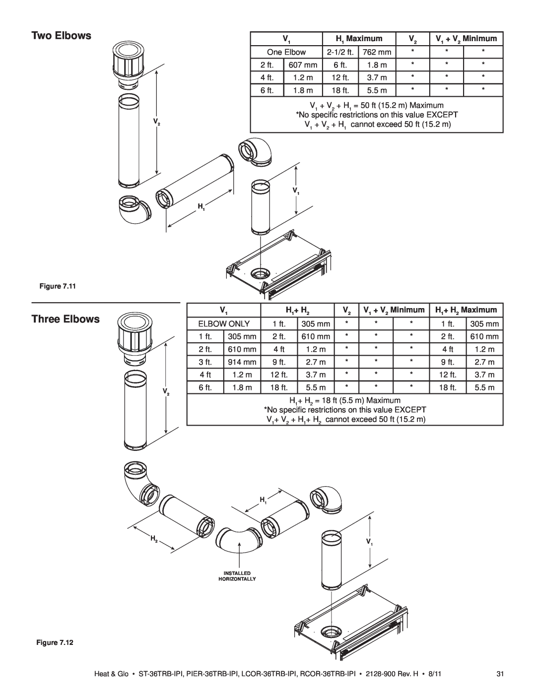 Heat & Glo LifeStyle ST-36TRB-IPI owner manual Two Elbows, Three Elbows, H1 Maximum, V1 + V2 Minimum, H1+ H2 Maximum 