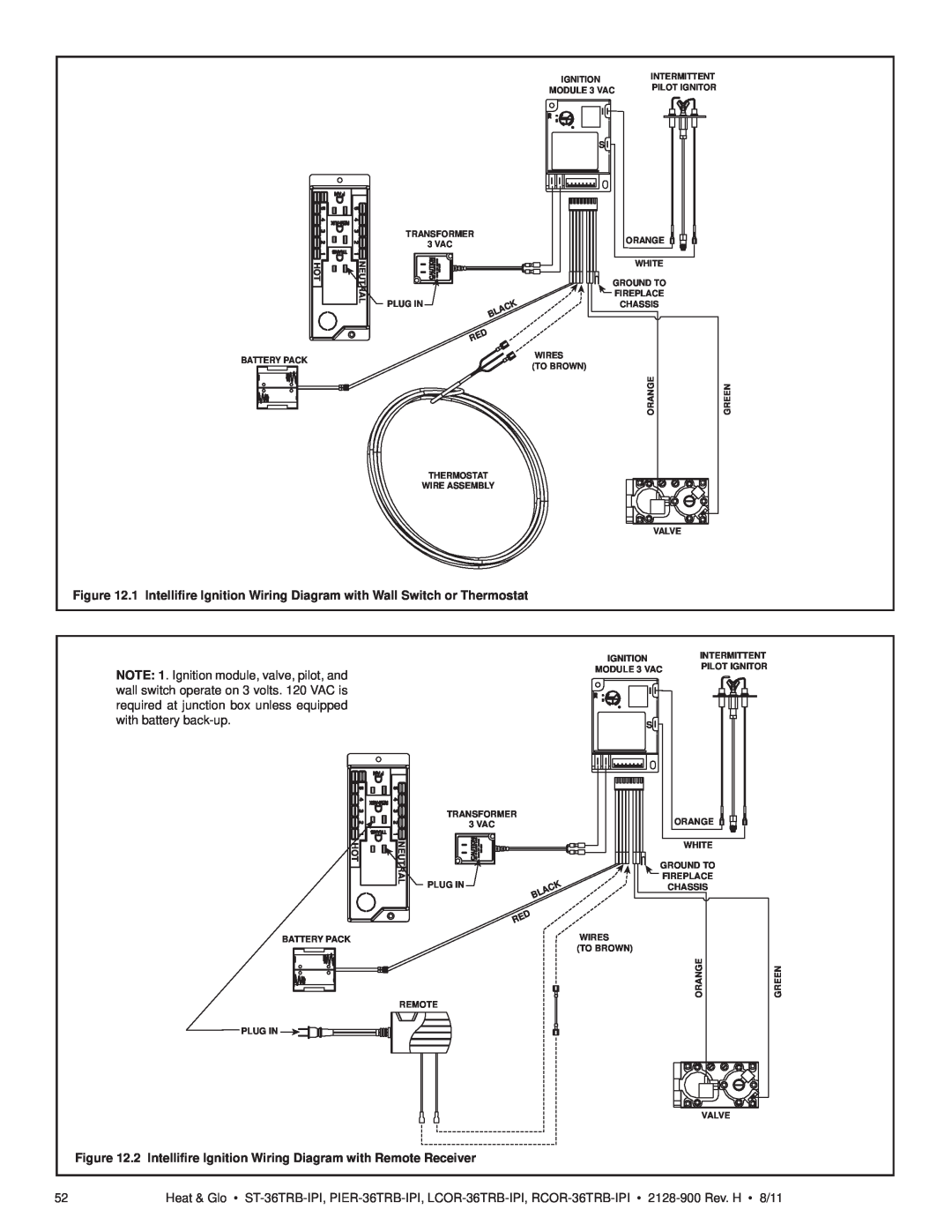 Heat & Glo LifeStyle ST-36TRB-IPI owner manual Figure 