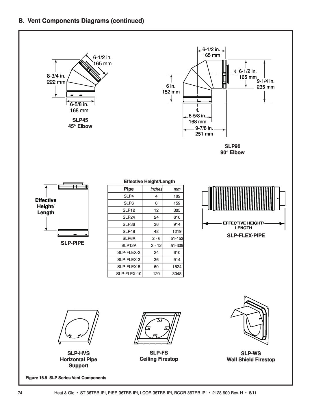 Heat & Glo LifeStyle ST-36TRB-IPI B. Vent Components Diagrams continued, SLP45, SLP90 90 Elbow, Slp-Pipe, Slp-Hvs 