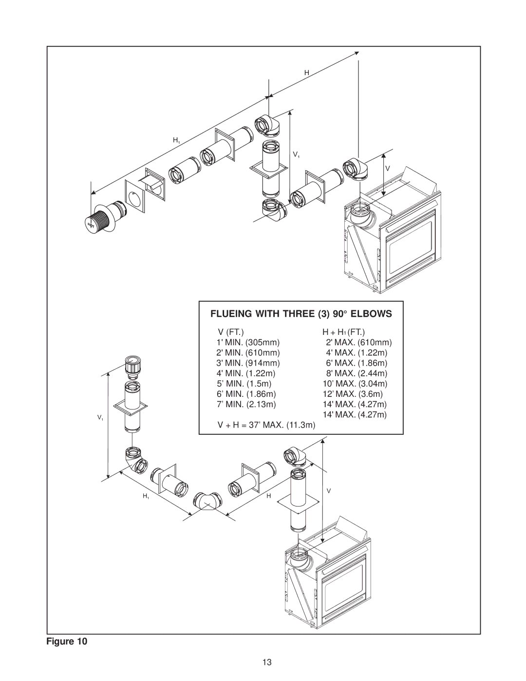 Heat & Glo LifeStyle ST-38HV-AU manual Flueing with Three 3 90 Elbows 