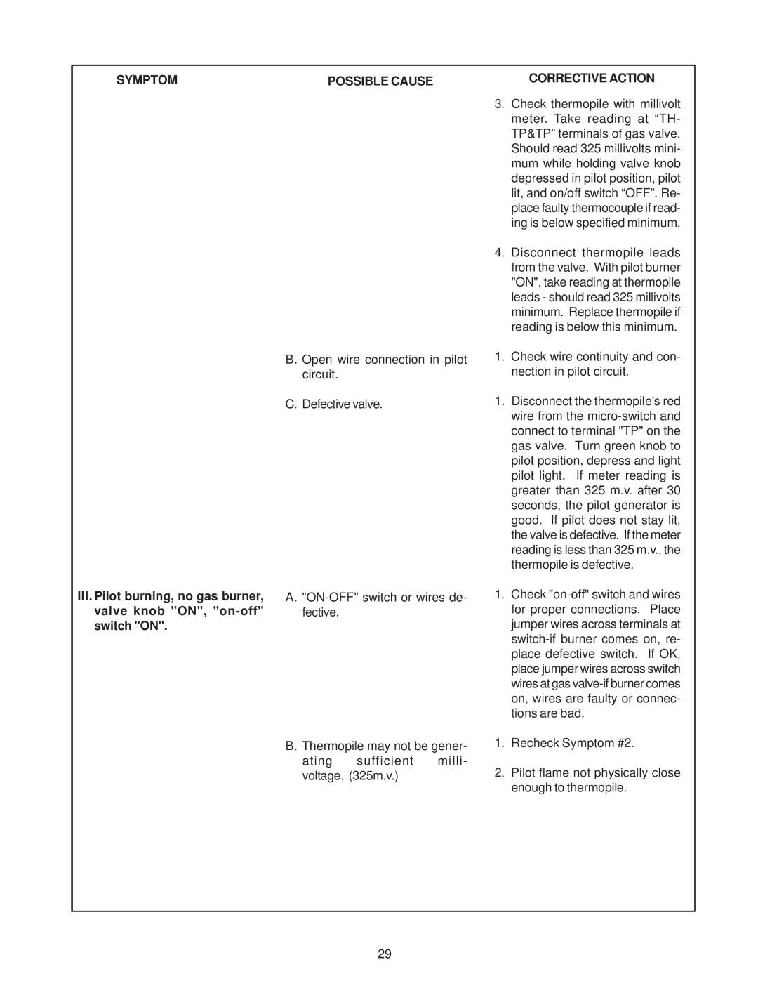 Heat & Glo LifeStyle ST-38HV-AU manual Symptom Possible Cause Corrective Action 