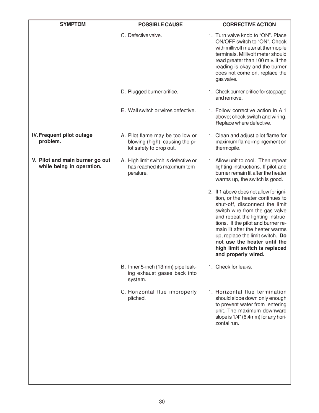 Heat & Glo LifeStyle ST-38HV-AU manual Symptom 