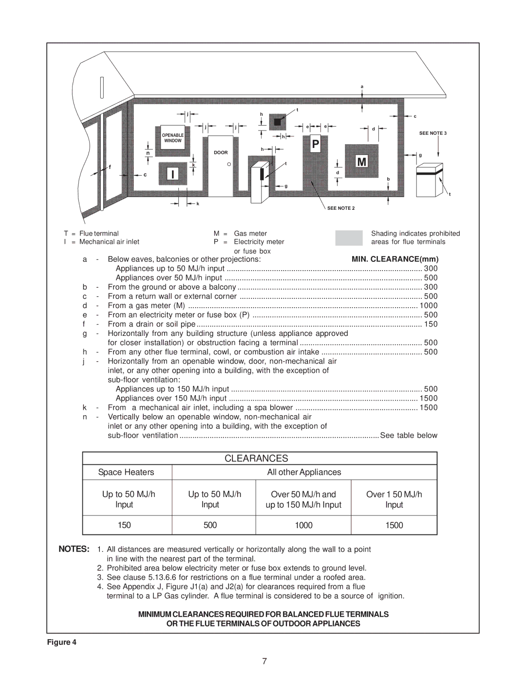 Heat & Glo LifeStyle ST-38HV-AU manual Clearances 